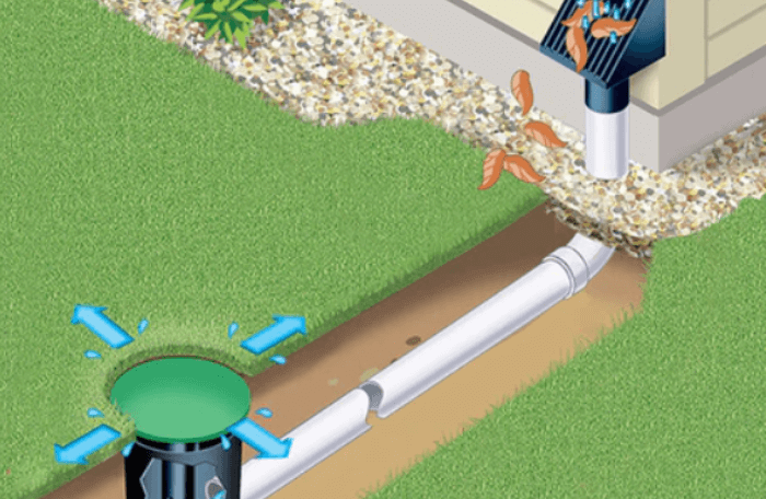 The Ultimate Guide to Underground Gutter Drainage Systems - TINOS Inc